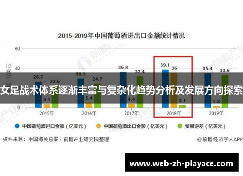 女足战术体系逐渐丰富与复杂化趋势分析及发展方向探索