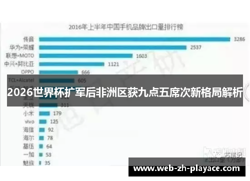 2026世界杯扩军后非洲区获九点五席次新格局解析