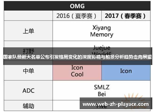 国家队最新大名单公布引发格局变化的深度影响与前景分析趋势走向展望 国家队最新大名单公布引发格局变化的深度影响与前景分析趋势走向展望